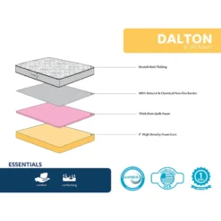 Dalton All Foam Mattress, Twin 6 Dalton All Foam Mattress, Twin -Accent Aura Furniture Store dalton all foam mattress twin 2