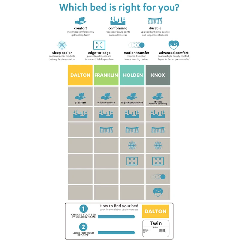 Dalton All Foam Mattress, Twin 4 Dalton All Foam Mattress, Twin - Image 4
