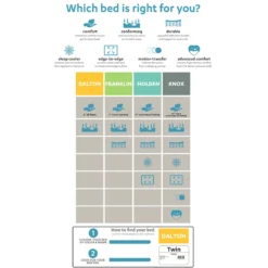 Franklin 9" Euro Top Firm Mattress, Queen -Accent Aura Furniture Store franklin 9 euro top firm mattress queen 3