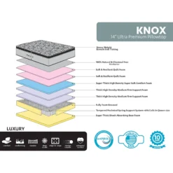Knox 14" Lux Pillow Top Mattress, King -Accent Aura Furniture Store knox 14 lux pillow top mattress king 2